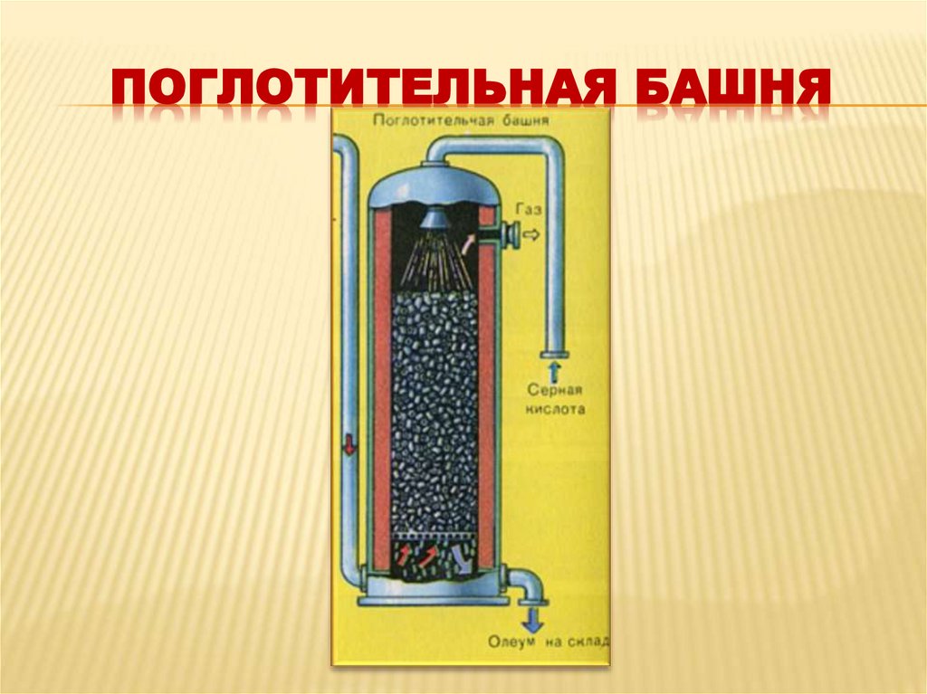 Поглотительная башня