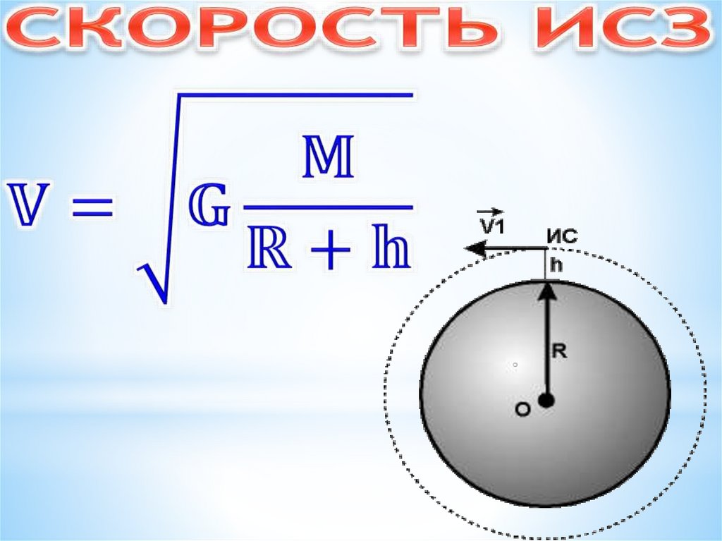 СКОРОСТЬ ИСЗ