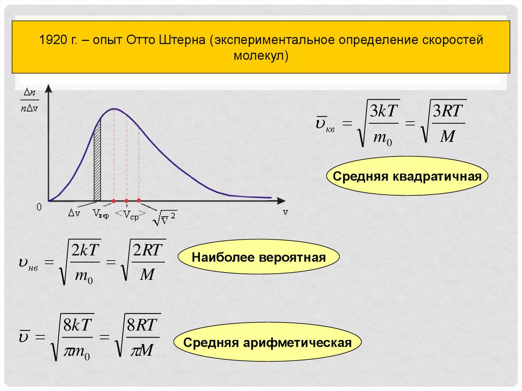 Распределение молекул газа по скоростям