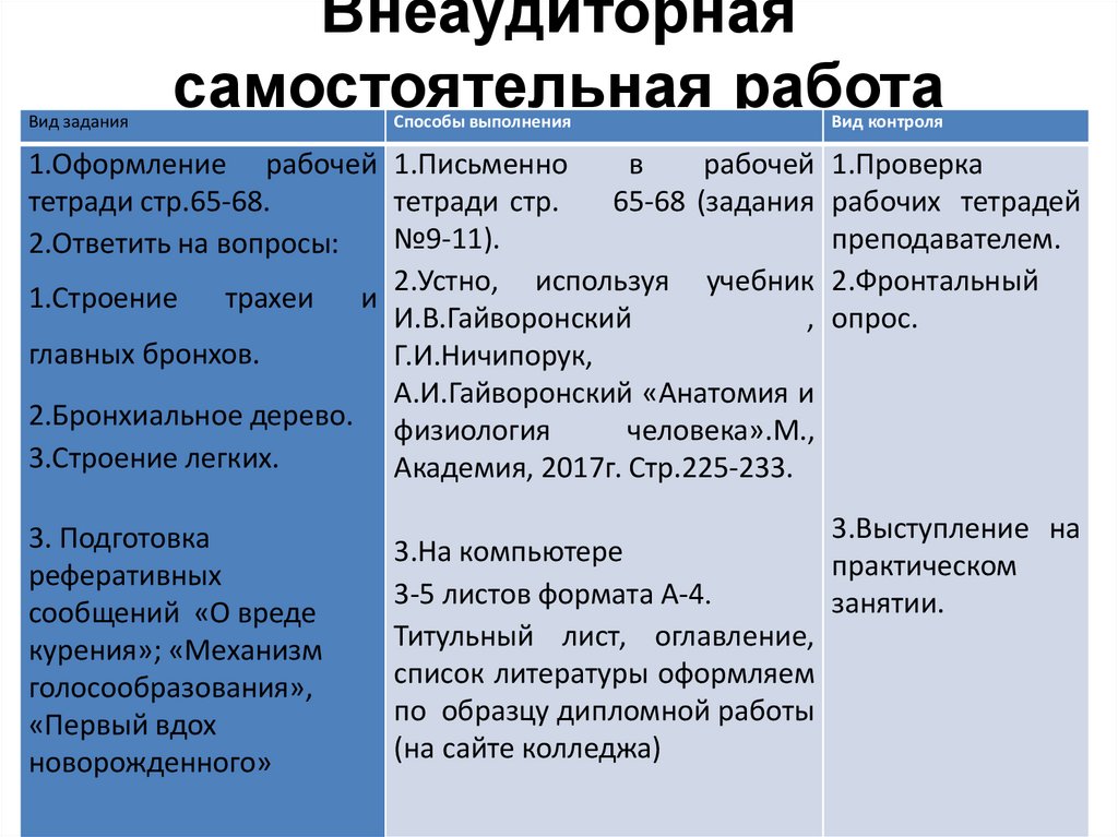 Внеаудиторная самостоятельная работа