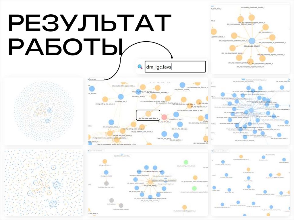 РЕЗУЛЬТАТ РАБОТЫ