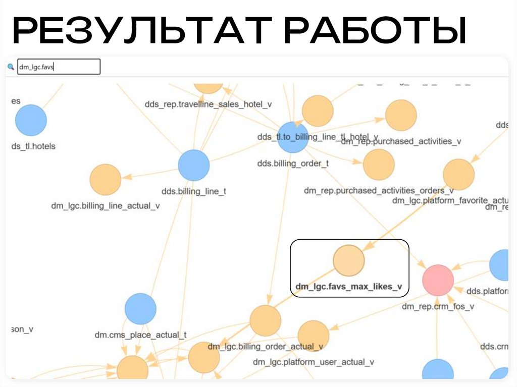 РЕЗУЛЬТАТ РАБОТЫ
