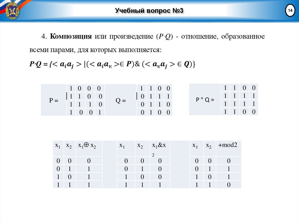 Учебный вопрос №3