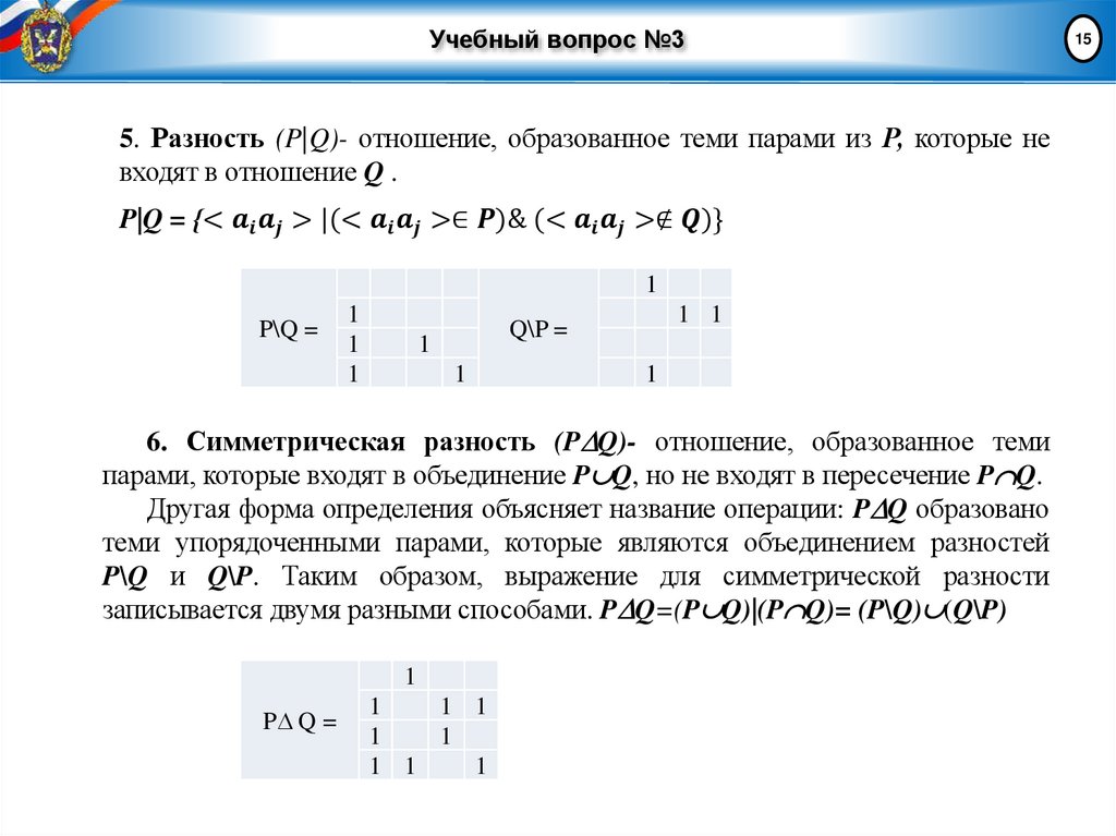 Учебный вопрос №3