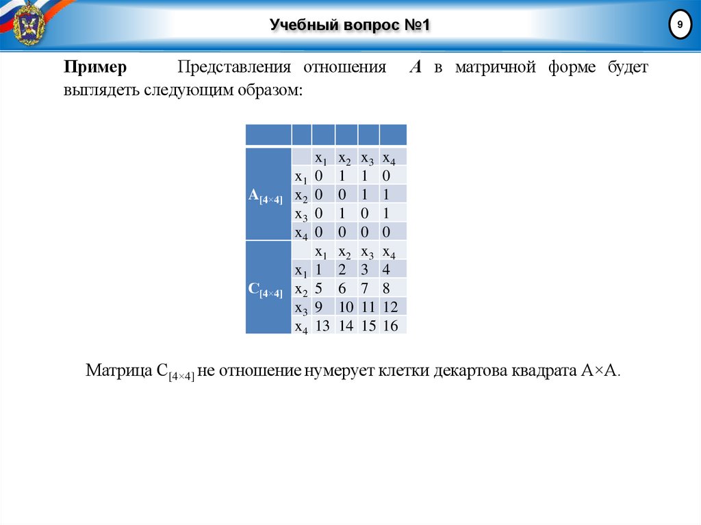 Учебный вопрос №1