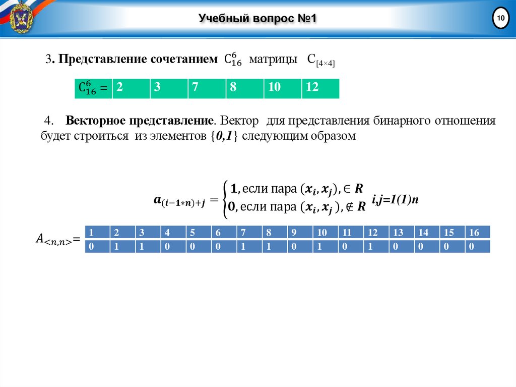 Учебный вопрос №1