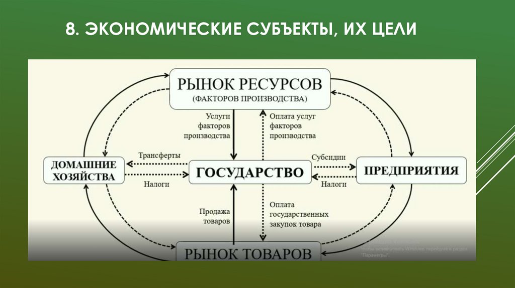 8. Экономические субъекты, их цели