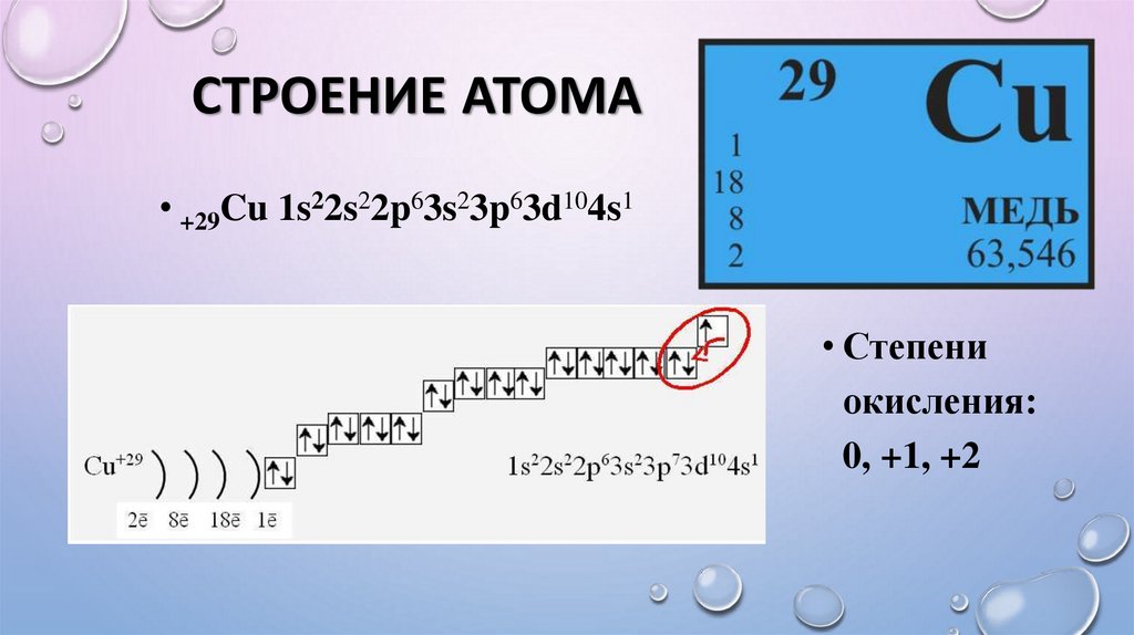 СТРОЕНИЕ АТОМА