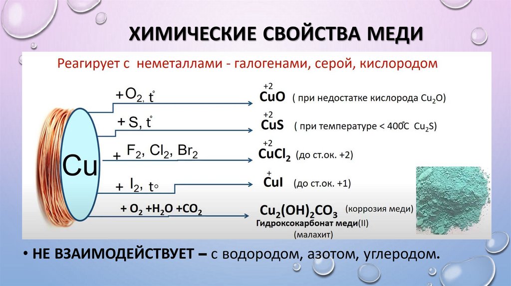 Химические свойства меди