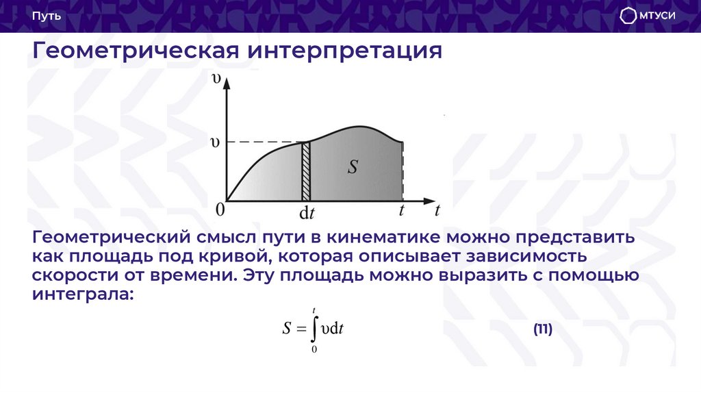 Геометрическая интерпретация