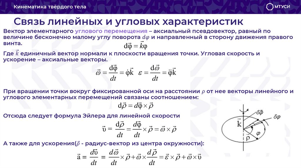 Связь линейных и угловых характеристик