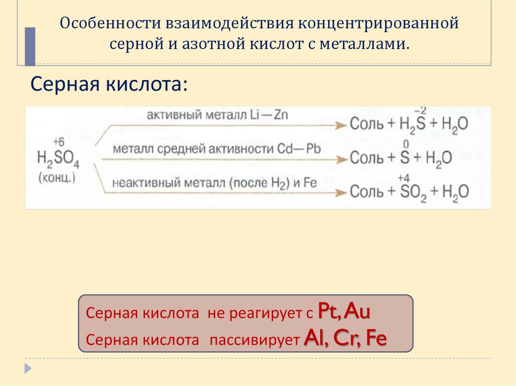 Особенности взаимодействия концентрированной серной и азотной кислот с металлами.