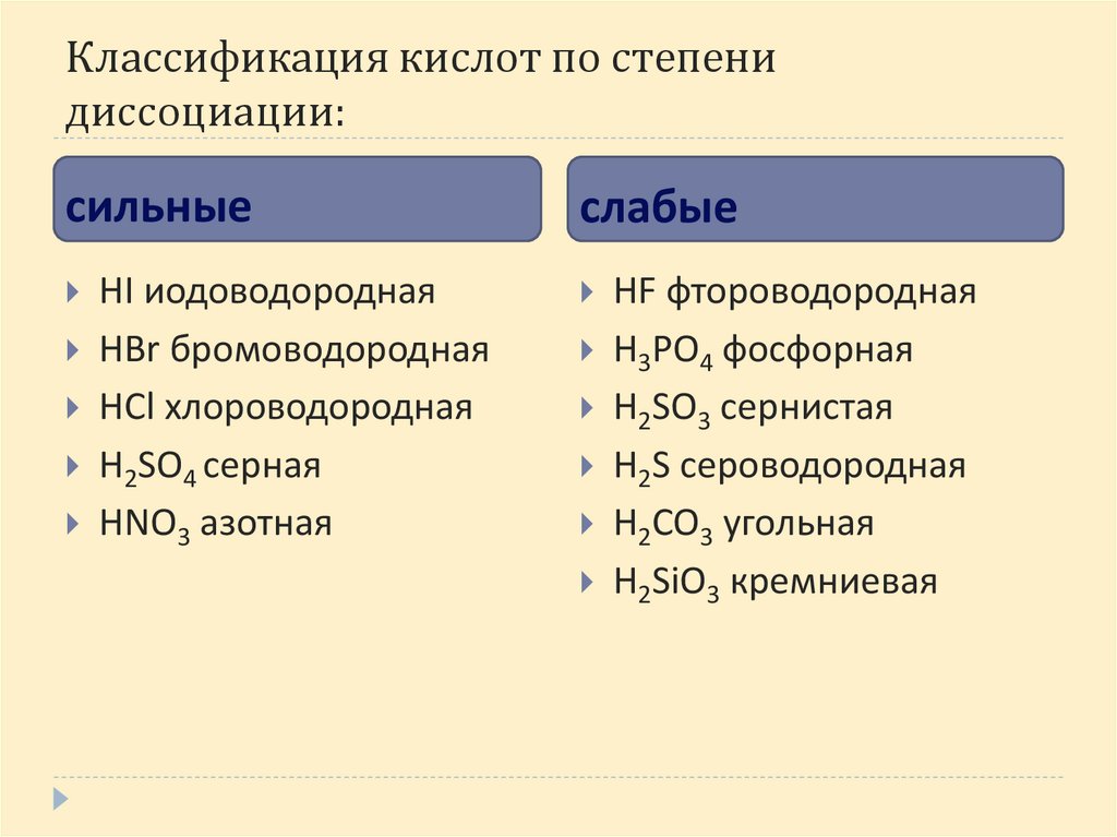 Классификация кислот по степени диссоциации: