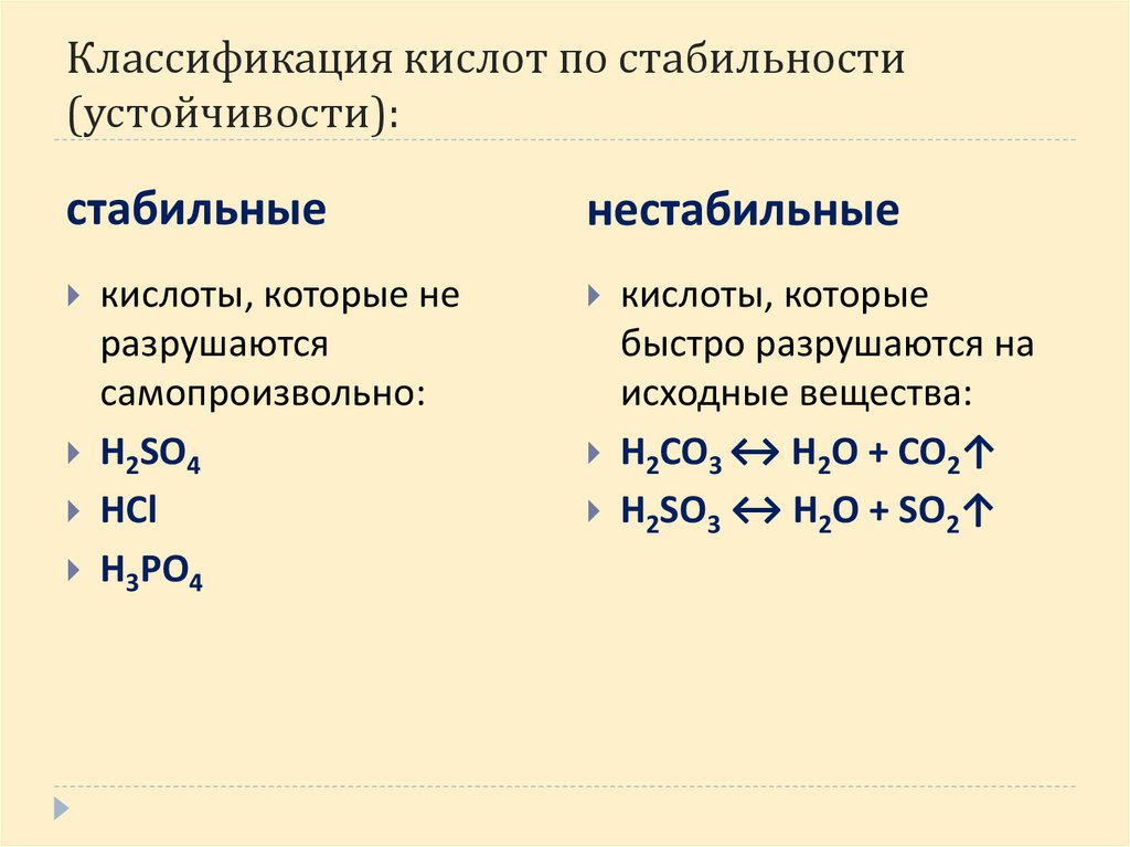 Классификация кислот по стабильности (устойчивости):