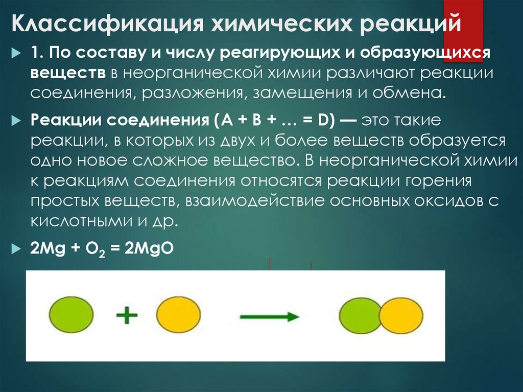 Классификация химических реакций