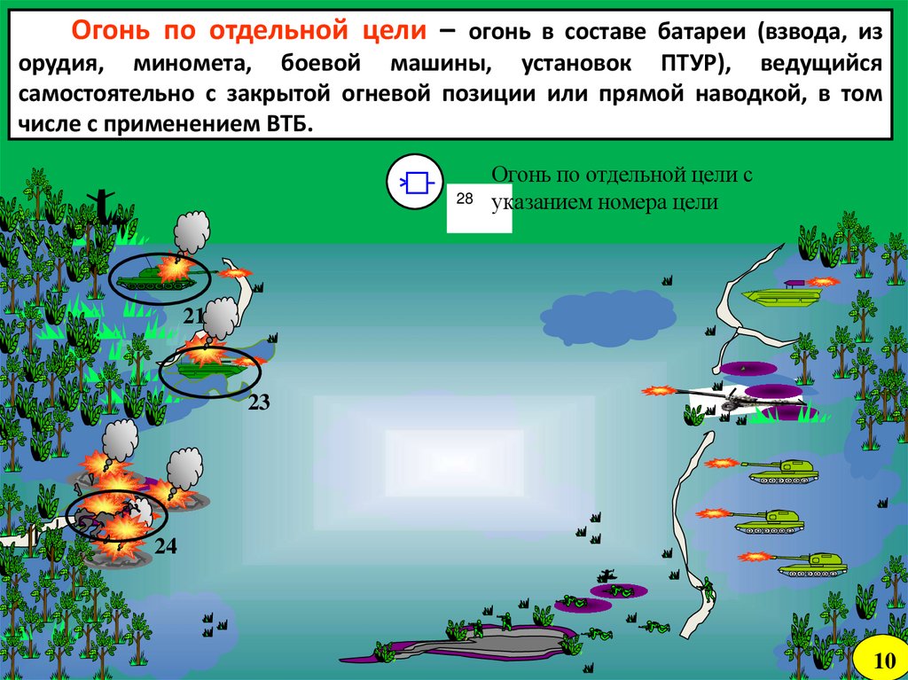 Огонь по отдельной цели – огонь в составе батареи (взвода, из орудия, миномета, боевой машины, установок ПТУР), ведущийся