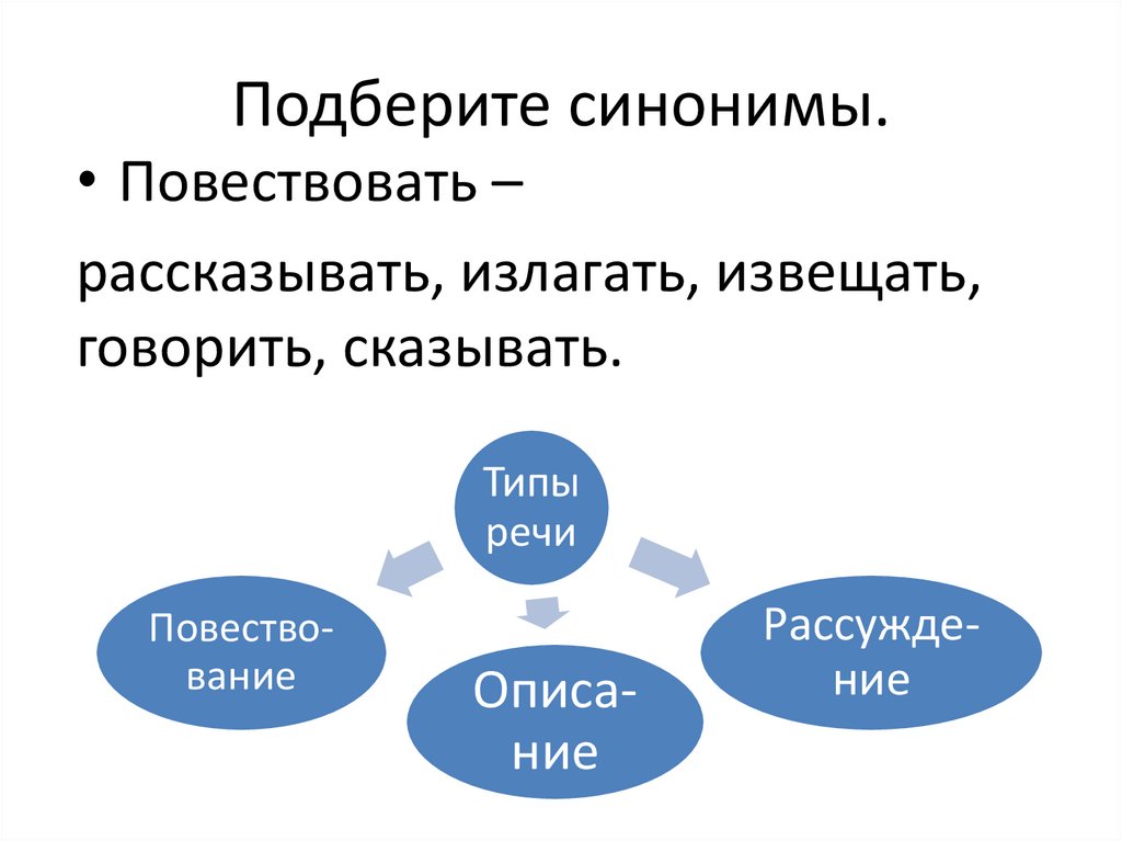 Подберите синонимы.