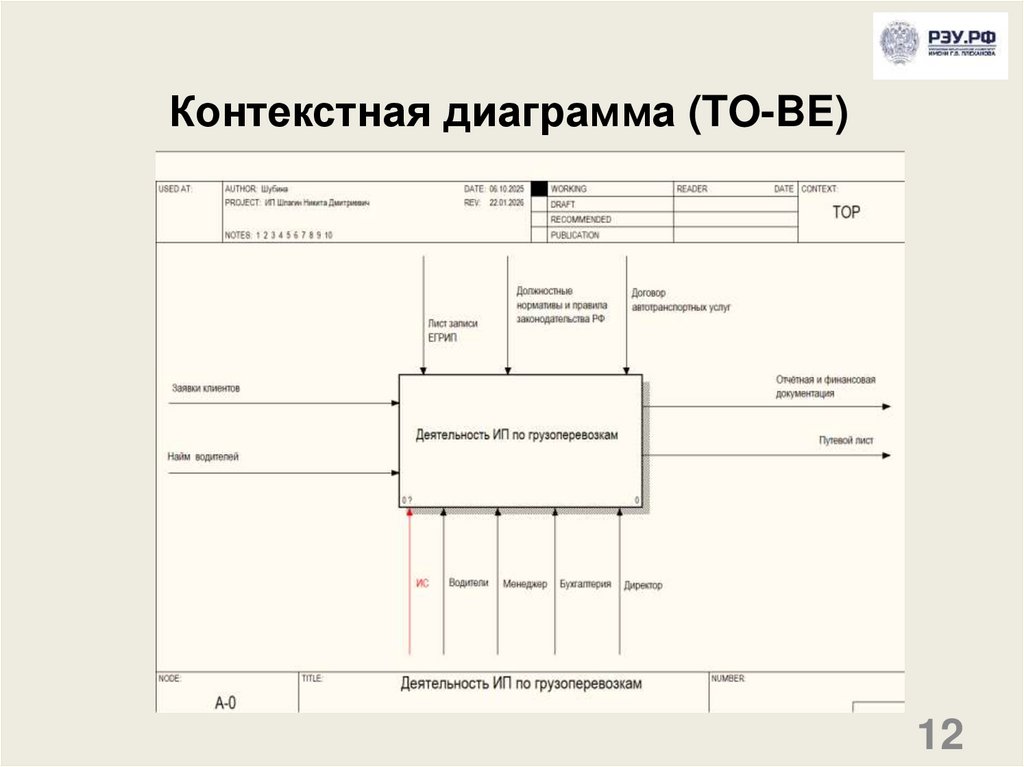 Контекстная диаграмма (TO-BE)