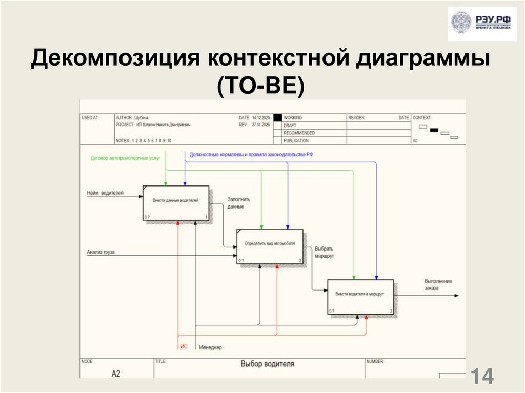 Декомпозиция контекстной диаграммы (TO-BE)