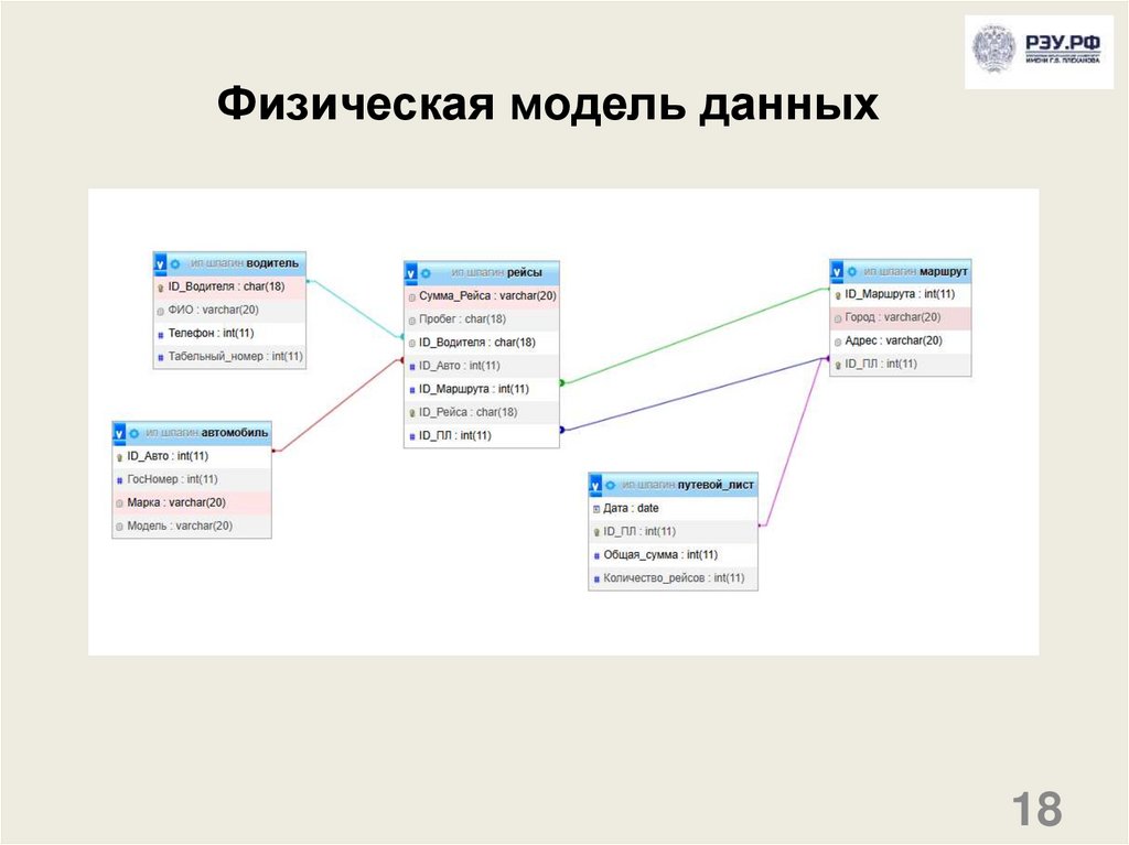 Физическая модель данных