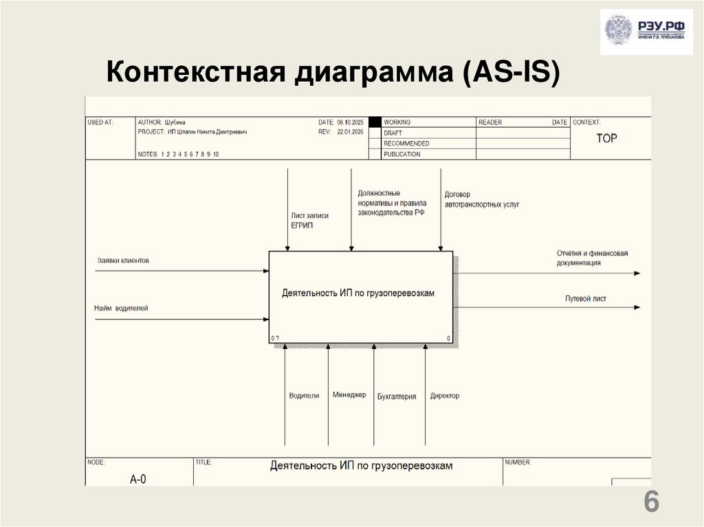 Контекстная диаграмма (AS-IS)