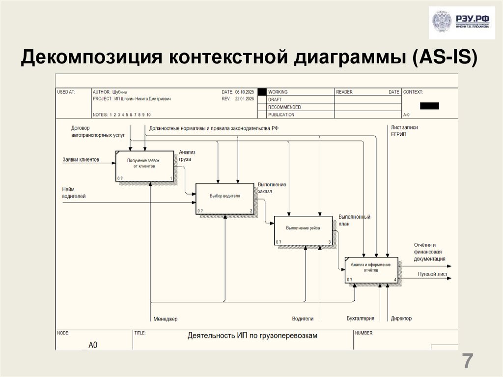 Декомпозиция контекстной диаграммы (AS-IS)
