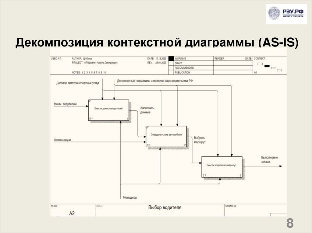 Декомпозиция контекстной диаграммы (AS-IS)