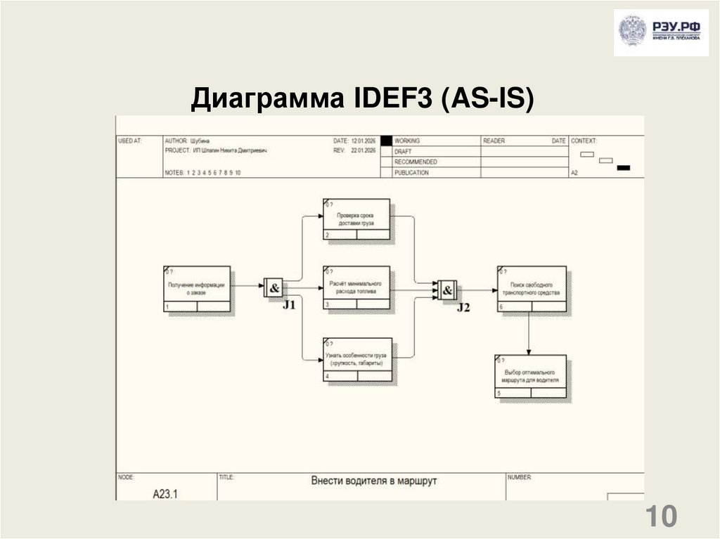 Диаграмма IDEF3 (AS-IS)