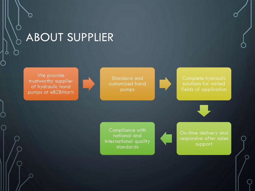 About Supplier