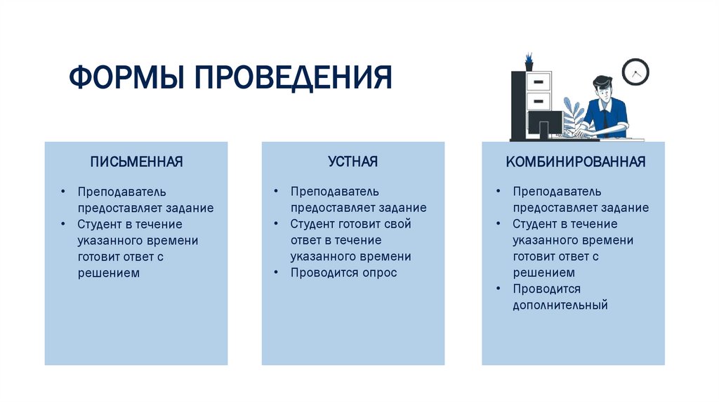 ФОРМЫ ПРОВЕДЕНИЯ