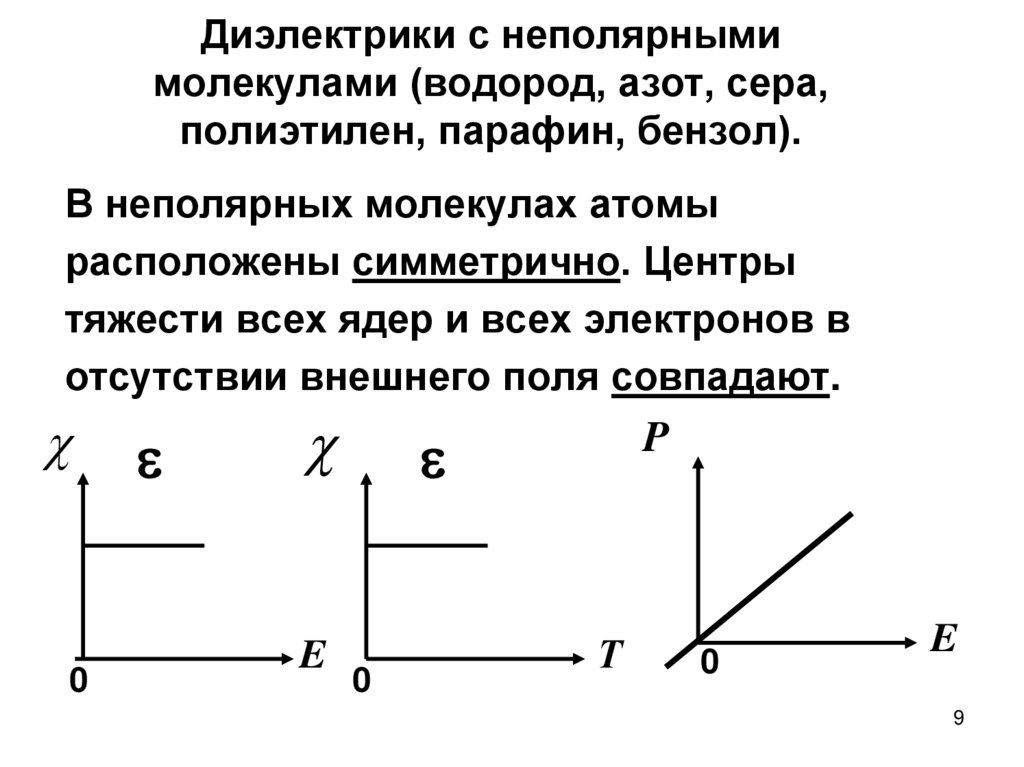 Диэлектрики с неполярными молекулами (водород, азот, сера, полиэтилен, парафин, бензол).