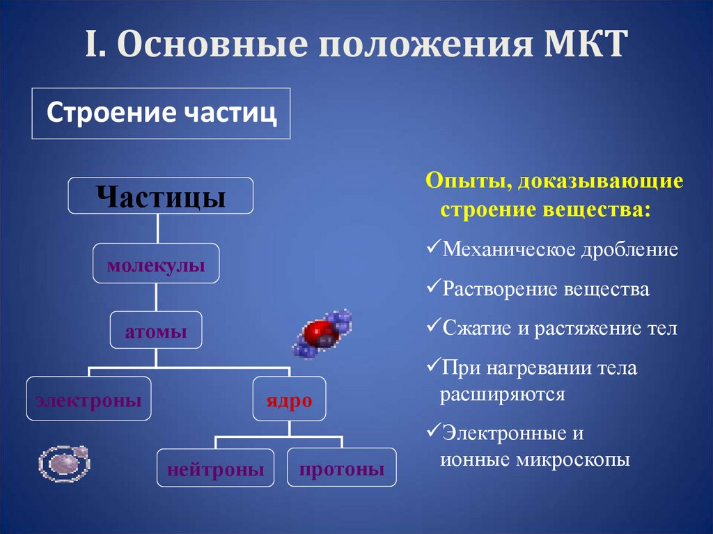 I. Основные положения МКТ