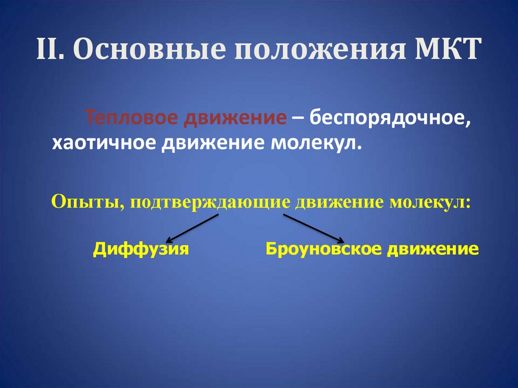 II. Основные положения МКТ
