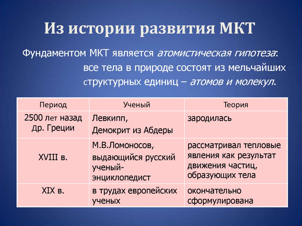 Из истории развития МКТ