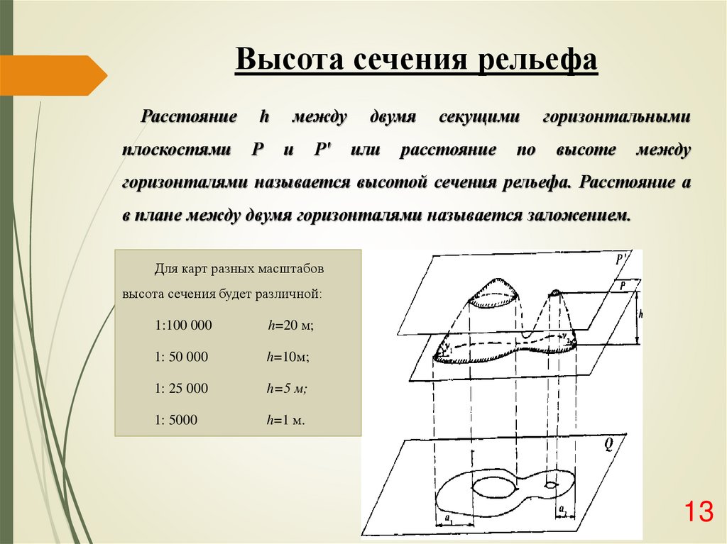 Высота сечения рельефа