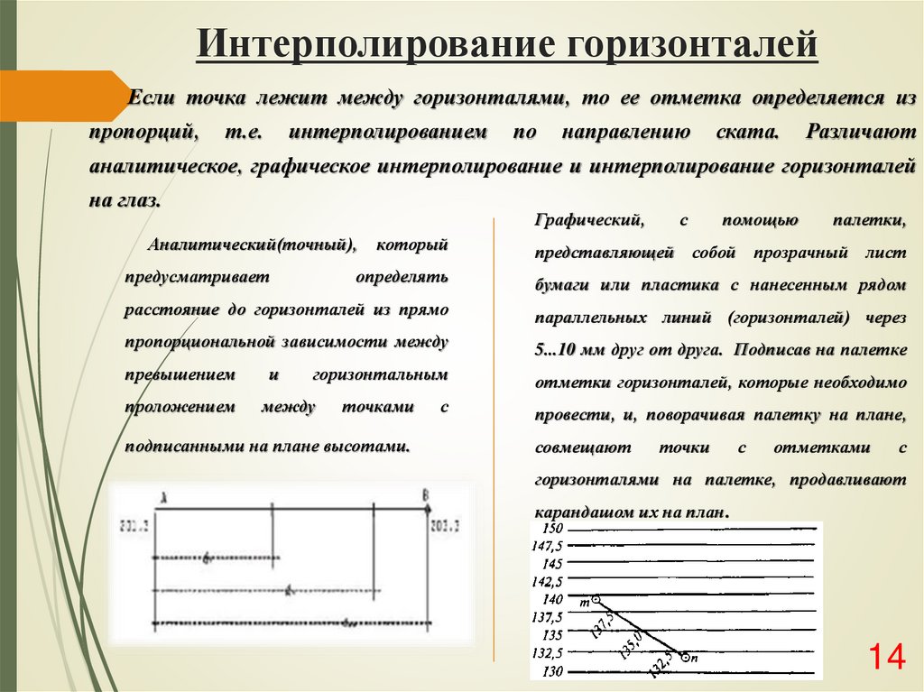 Интерполирование горизонталей