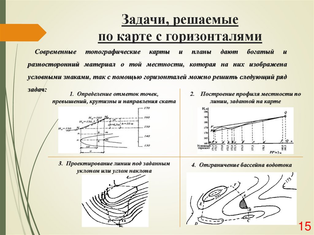 Задачи, решаемые по карте с горизонталями