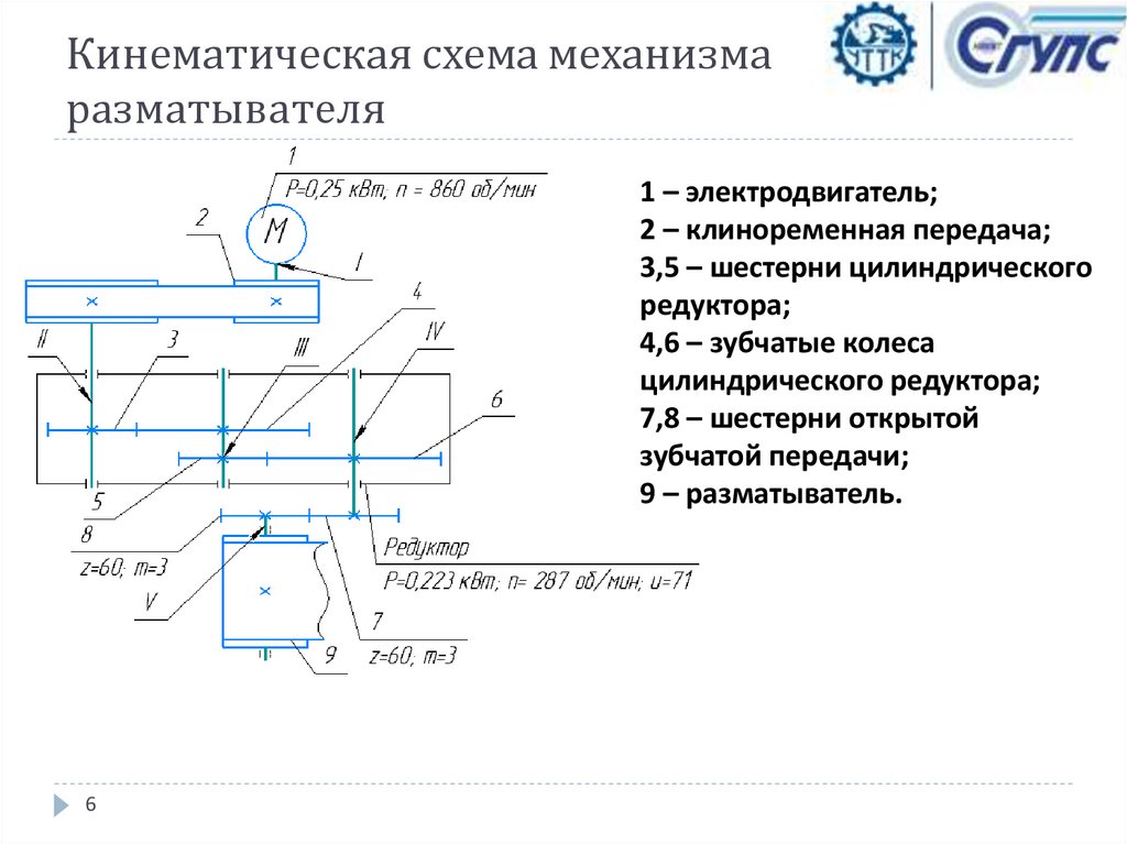 Кинематическая схема механизма разматывателя