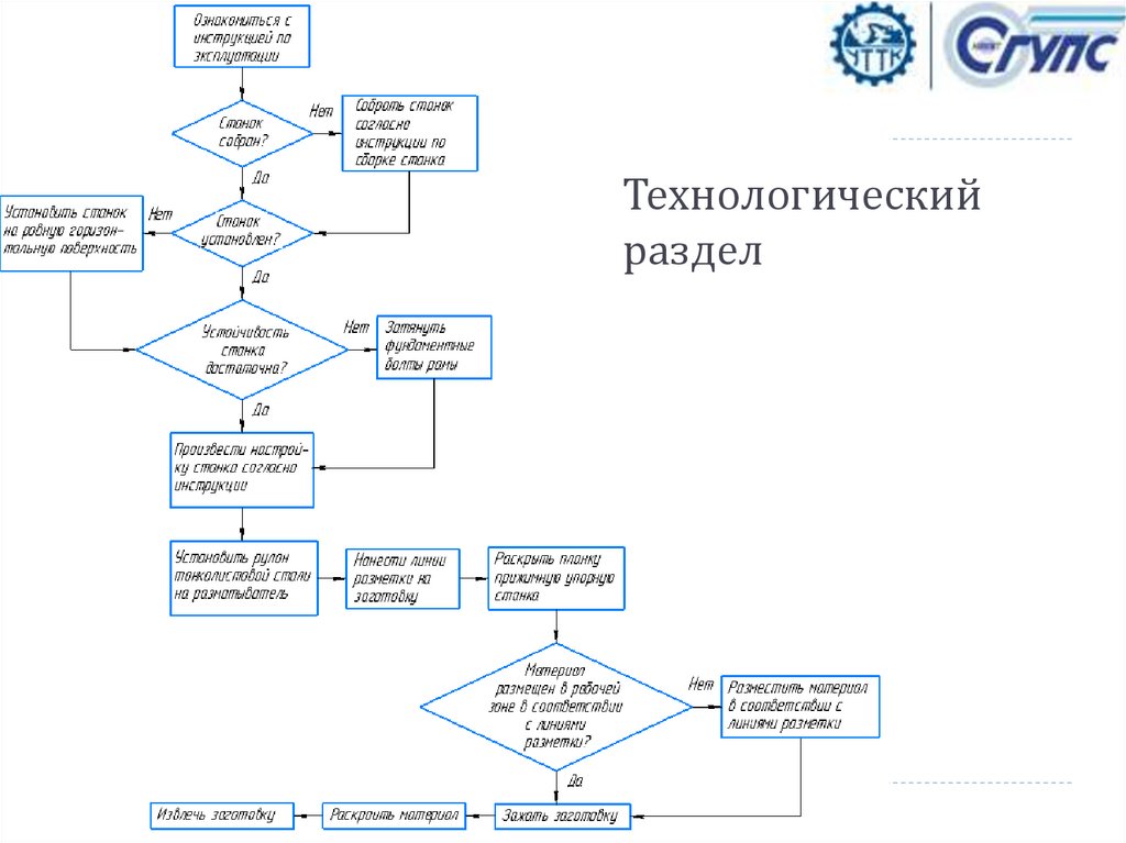 Технологический раздел