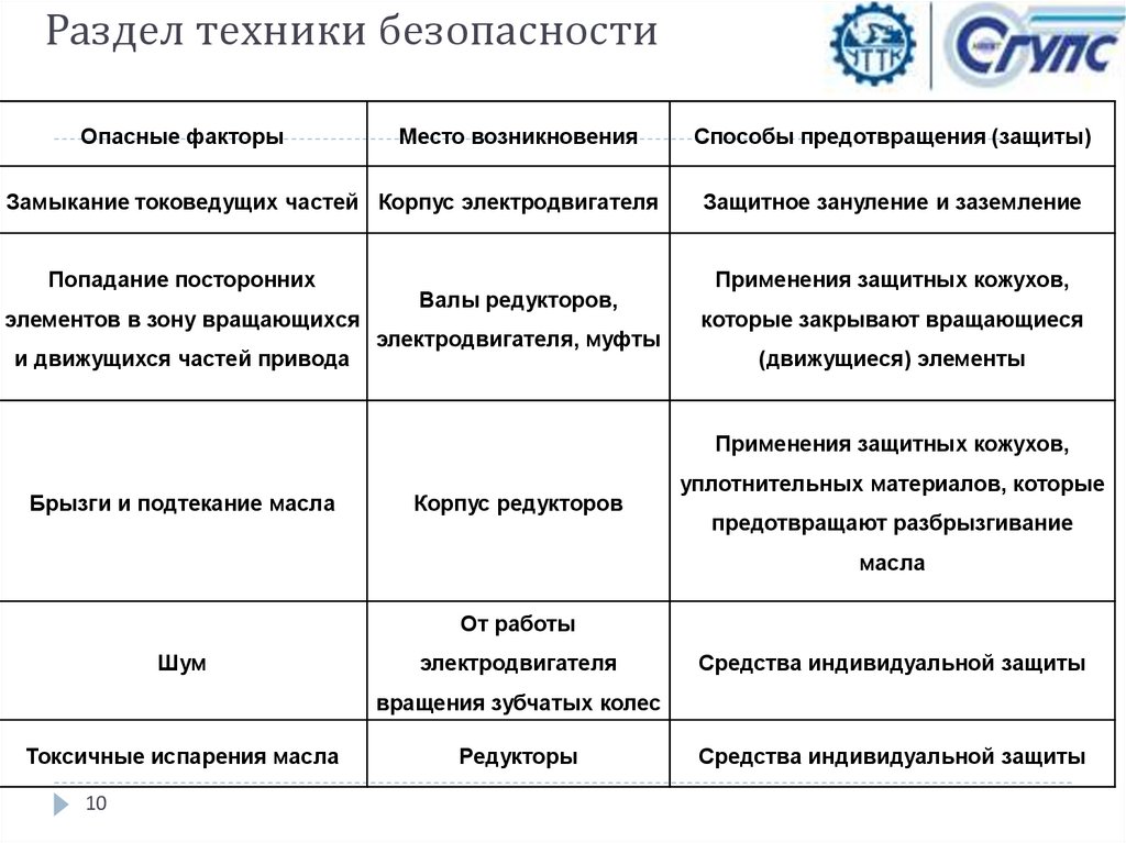 Раздел техники безопасности