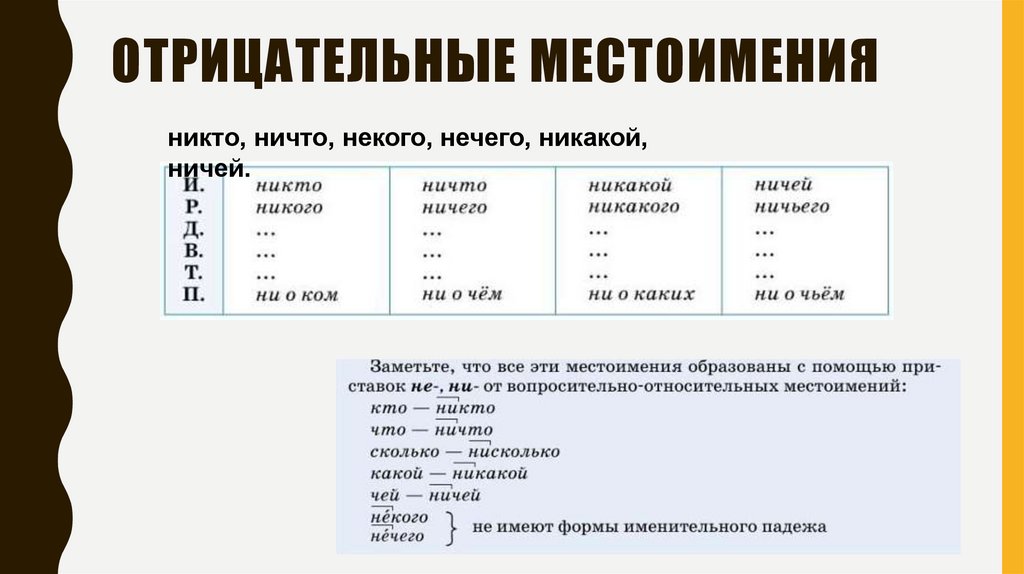 Отрицательные местоимения