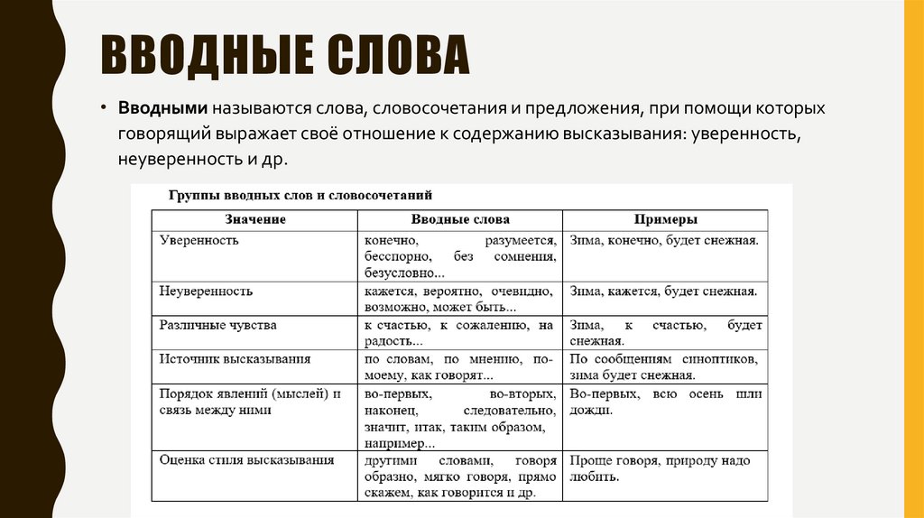 ВВОДНЫЕ СЛОВА