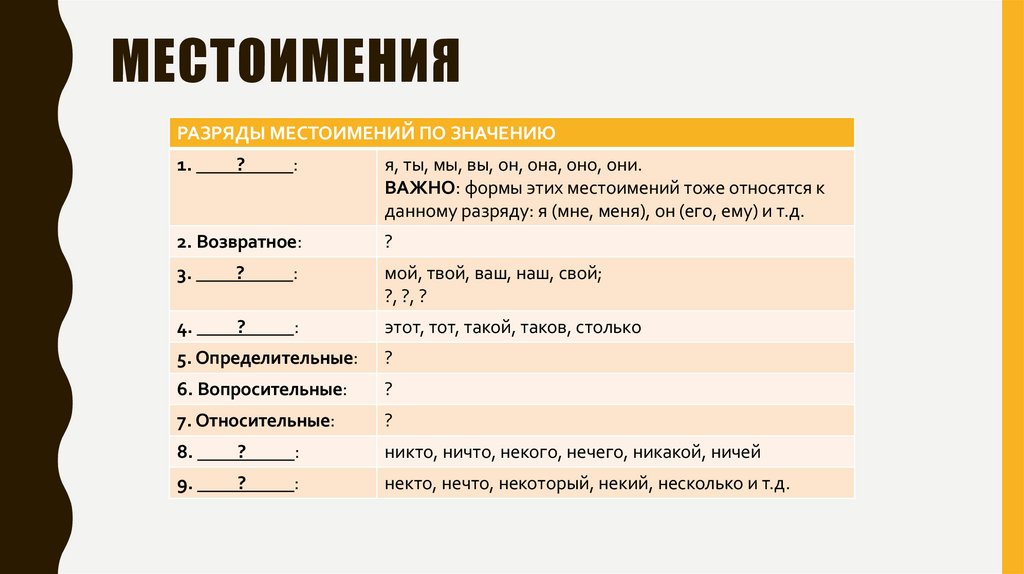 местоимения