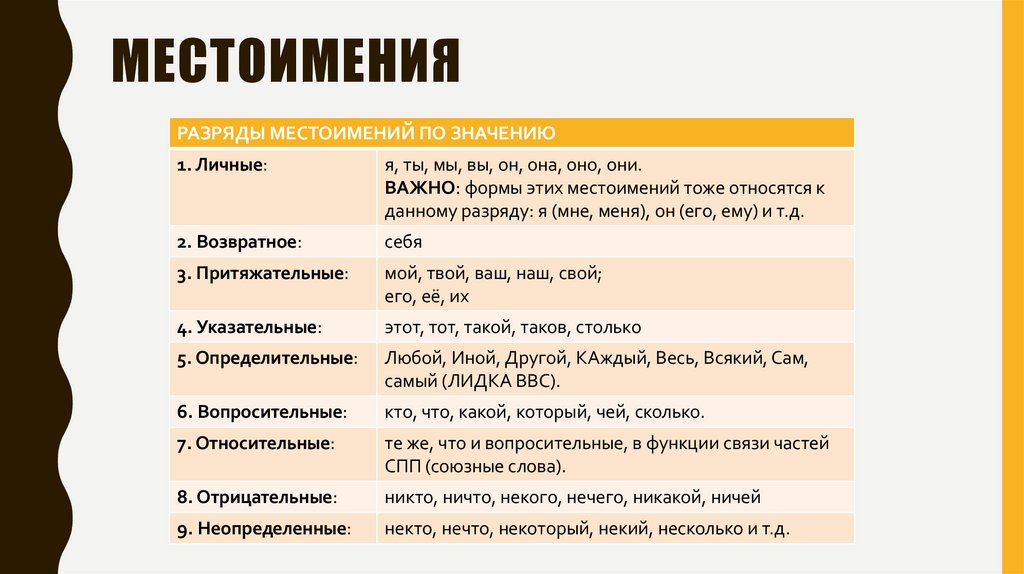 местоимения