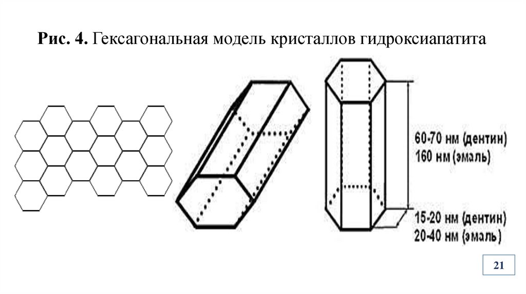 Рис. 4. Гексагональная модель кристаллов гидроксиапатита