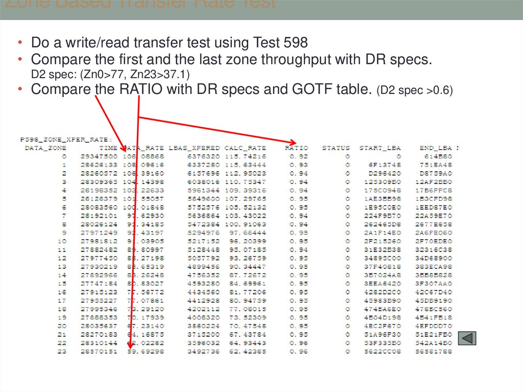 Zone Based Transfer Rate Test