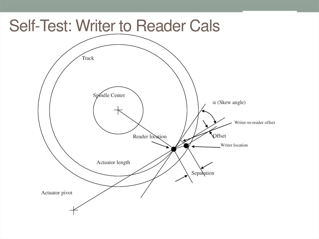 Self-Test: Writer to Reader Cals