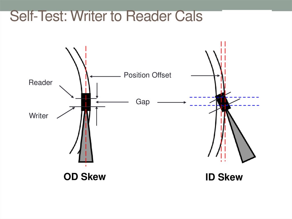 Self-Test: Writer to Reader Cals