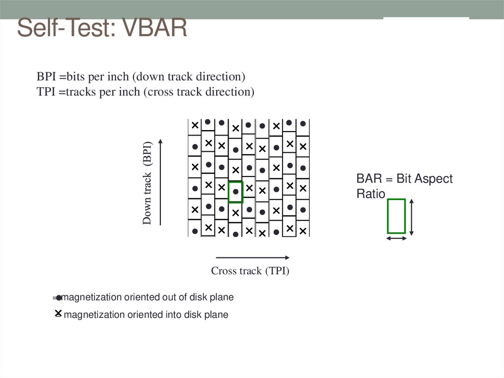 Self-Test: VBAR