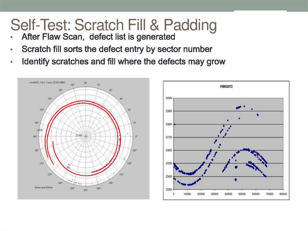 Self-Test: Scratch Fill & Padding